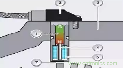 電磁脈沖傳感器構(gòu)造，檢測步驟