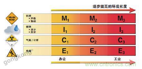 美國泛達：數(shù)字化智造觀，選擇適合自己的更重要