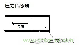 負壓傳感器工作原理、作用、使用方法與爆破壓力值