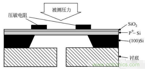 負壓傳感器工作原理、作用、使用方法與爆破壓力值