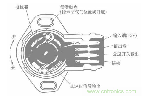 電子傳感器是什么？電子傳感器有幾根線？怎么接線？