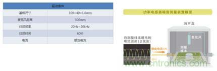 如何應(yīng)對(duì)DC-DC轉(zhuǎn)換器的功率電感器發(fā)出的"嘰"嘯叫？