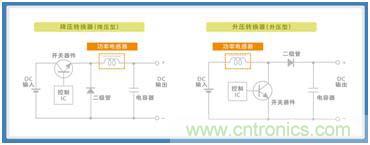 如何應(yīng)對(duì)DC-DC轉(zhuǎn)換器的功率電感器發(fā)出的"嘰"嘯叫？