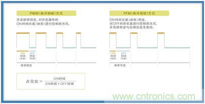 如何應(yīng)對(duì)DC-DC轉(zhuǎn)換器的功率電感器發(fā)出的"嘰"嘯叫？