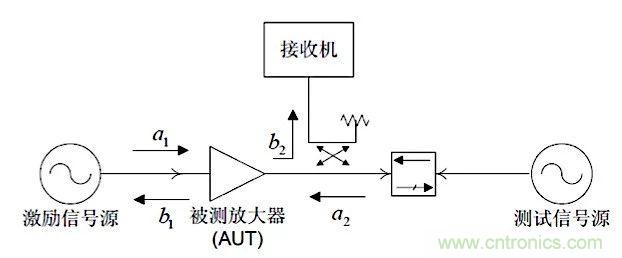 這種阻抗匹配的思路，你嘗試過嗎？