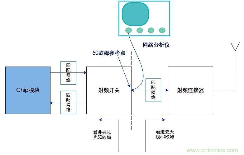 這種阻抗匹配的思路，你嘗試過嗎？