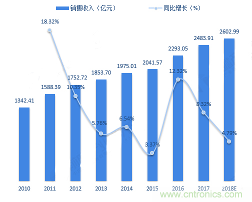 連接器領(lǐng)軍企業(yè)齊聚CEF，共尋行業(yè)發(fā)展新增長點(diǎn)