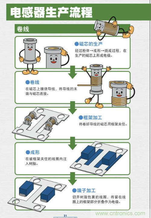 看漫畫學電感