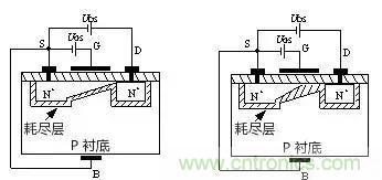 詳解MOS管工作動畫原理圖