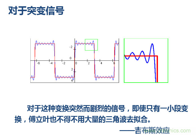 傅立葉分析和小波分析之間的關(guān)系？（通俗講解）