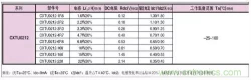 開關電源該如何配置合適的電感？