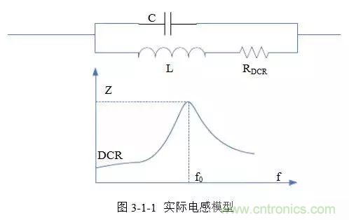 開關電源該如何配置合適的電感？