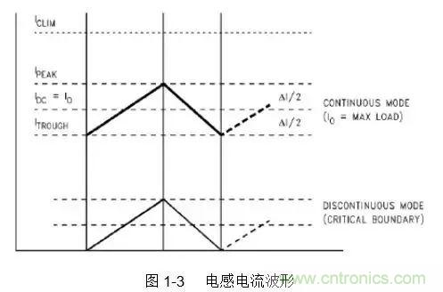 開關(guān)電源該如何配置合適的電感？