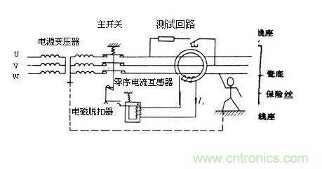 普通電流互感器可以當(dāng)零序電流互感器使用嗎？