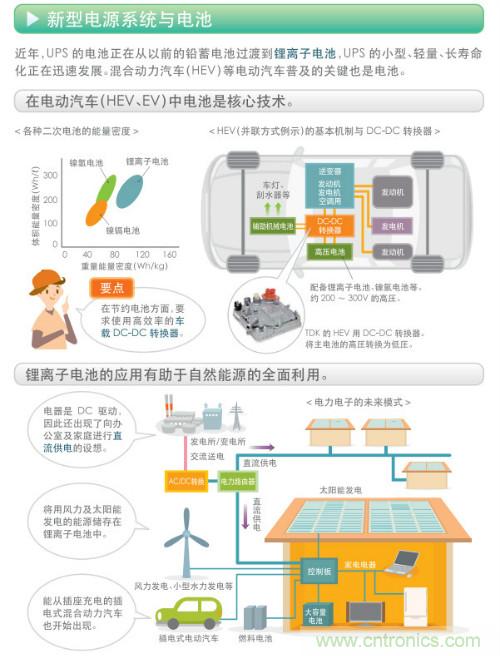 看漫畫，學(xué)電源