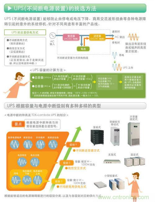 看漫畫，學(xué)電源