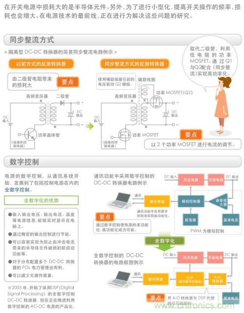 看漫畫，學(xué)電源