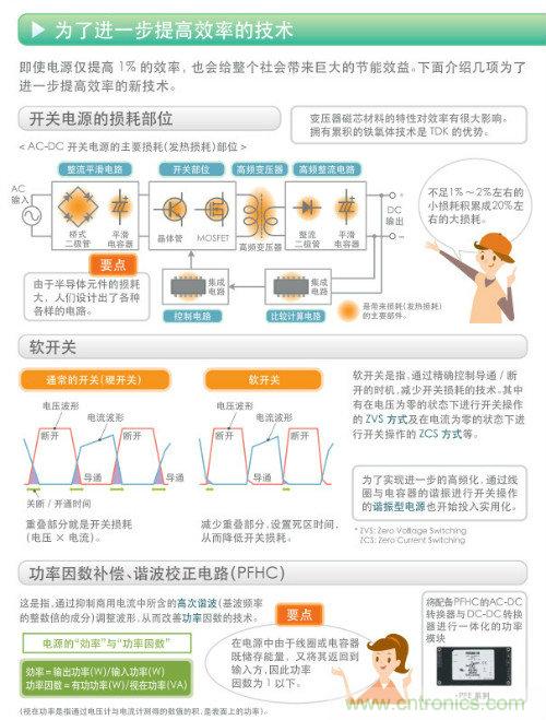 看漫畫，學(xué)電源