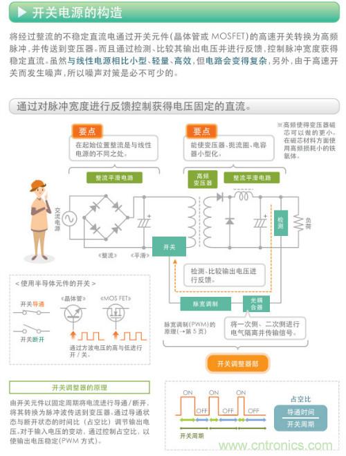 看漫畫，學(xué)電源