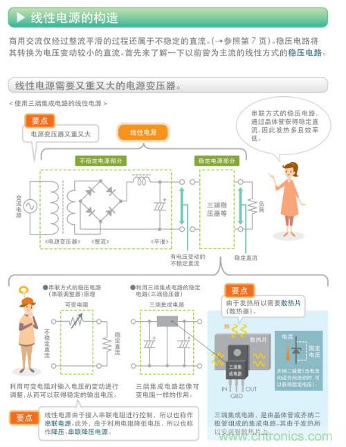 看漫畫，學(xué)電源