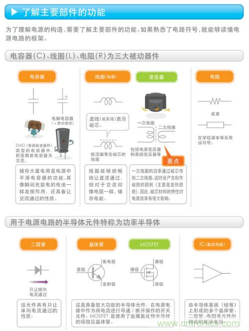 看漫畫，學(xué)電源