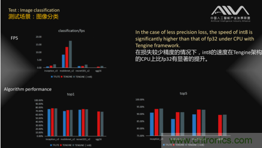 瑞芯微RK3399成首輪通過AI基準(zhǔn)測試人工智能芯片