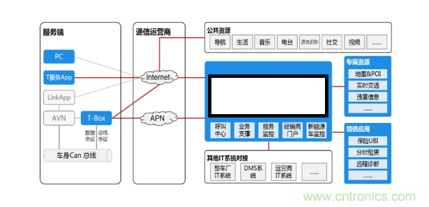 芯訊通Tbox開發(fā)板瞄準(zhǔn)人車交互智能化