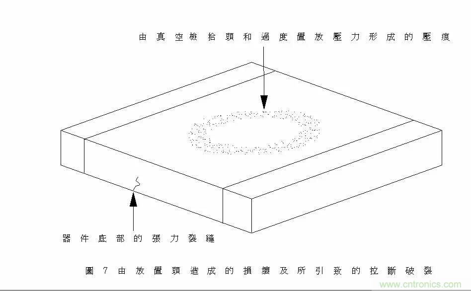 熟知陶瓷電容的細(xì)節(jié)，通往高手的必經(jīng)之路