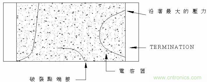 熟知陶瓷電容的細(xì)節(jié)，通往高手的必經(jīng)之路