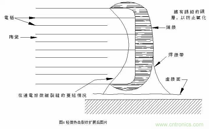 熟知陶瓷電容的細(xì)節(jié)，通往高手的必經(jīng)之路