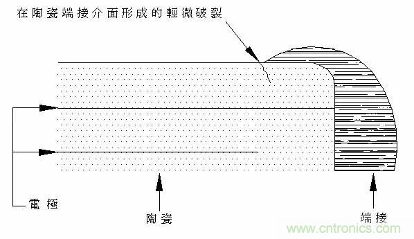 熟知陶瓷電容的細節(jié)，通往高手的必經(jīng)之路