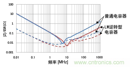 熟知陶瓷電容的細(xì)節(jié)，通往高手的必經(jīng)之路