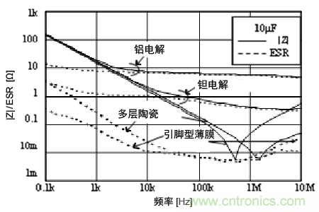 熟知陶瓷電容的細節(jié)，通往高手的必經(jīng)之路