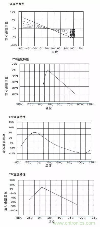 熟知陶瓷電容的細(xì)節(jié)，通往高手的必經(jīng)之路