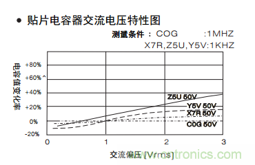 熟知陶瓷電容的細(xì)節(jié)，通往高手的必經(jīng)之路