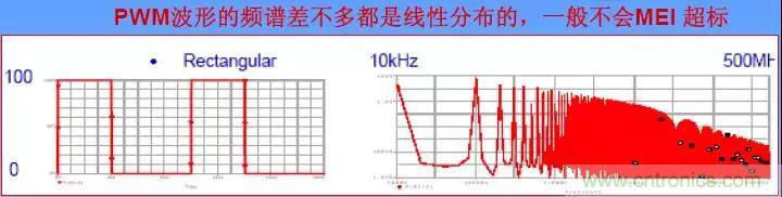 收藏！開關(guān)電源中的全部緩沖吸收電路解析