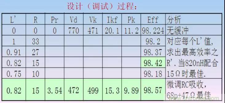 收藏！開關(guān)電源中的全部緩沖吸收電路解析