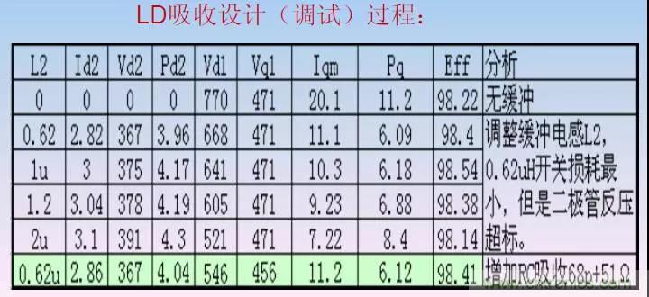 收藏！開關(guān)電源中的全部緩沖吸收電路解析