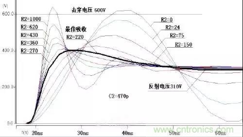 收藏！開關(guān)電源中的全部緩沖吸收電路解析