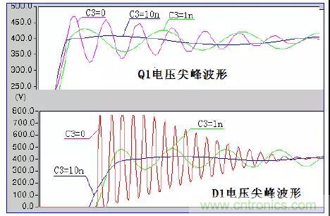 收藏！開關(guān)電源中的全部緩沖吸收電路解析