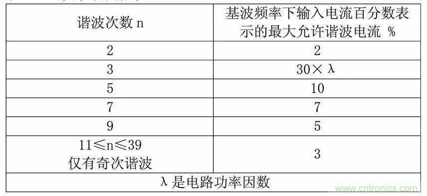 關(guān)于開關(guān)電源諧波失真的經(jīng)驗(yàn)分享