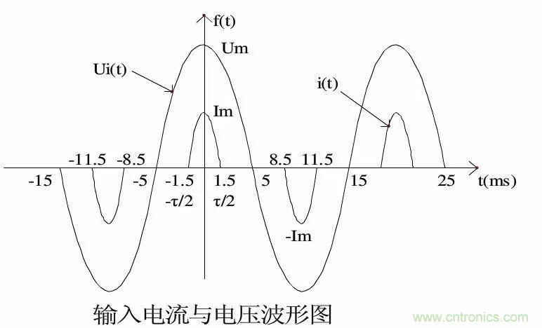 關(guān)于開關(guān)電源諧波失真的經(jīng)驗(yàn)分享