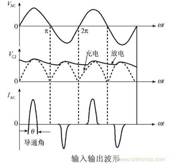 關于開關電源諧波失真的經(jīng)驗分享