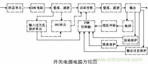 一文看破開關電源電路，不明白的看這里！