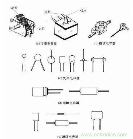 如何區(qū)分電解電容與無極性電容？