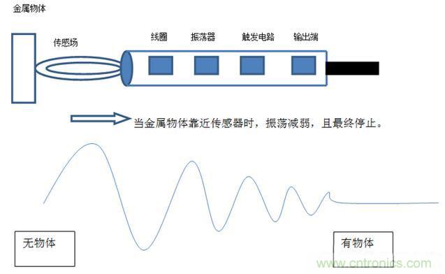 感應(yīng)電容超聲波，你都知道這些傳感器多大區(qū)別嗎？