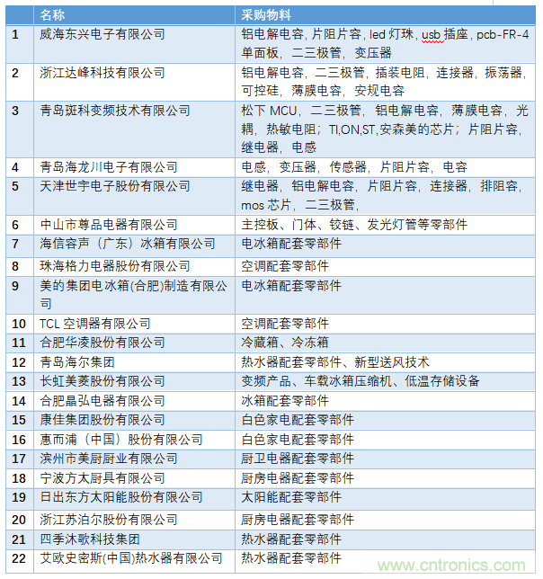 電子行業(yè)年度盛會(huì)，精彩一觸即發(fā)！——文末彩蛋更精彩！