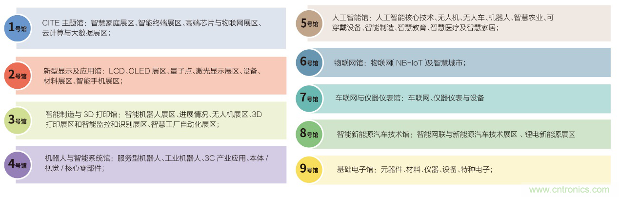 電子行業(yè)年度盛會(huì)，精彩一觸即發(fā)！——文末彩蛋更精彩！