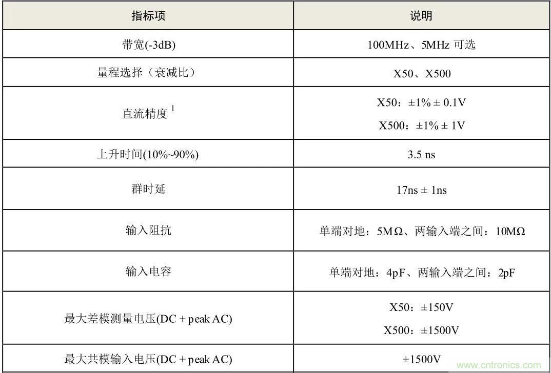 示波器探頭參數(shù)，你了解多少？