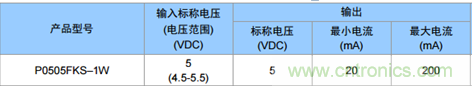 為什么電源模塊的輸出電壓會(huì)變低？